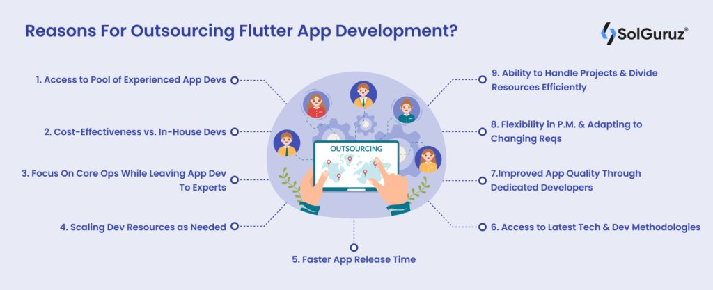 SolGuruz's tweet image. We have listed out 9 reasons for outsourcing Flutter app development, to increase the business and tech efficiency.
solguruz.com/blog/reasons-f…
#offshoreengineering #offshoredevelopment #flutterdevelopers #AppDevelopmentAgency
