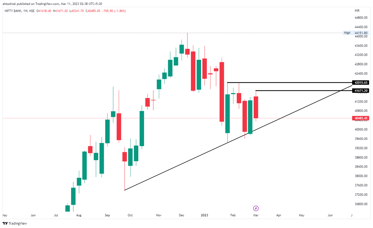 Bank Nifty Buyer And Seller Chart 