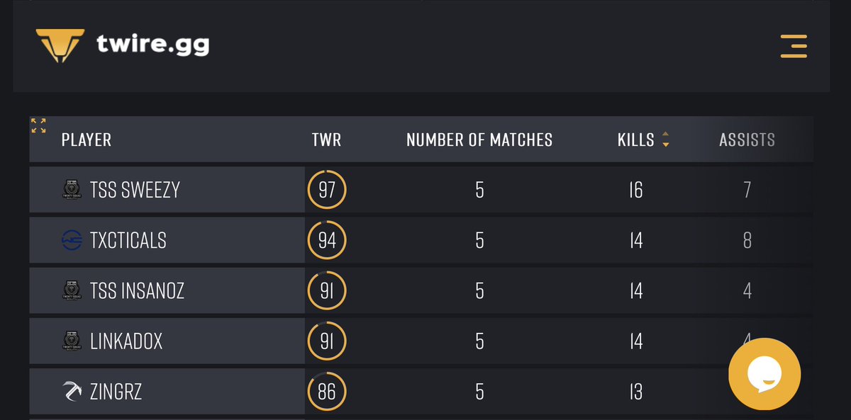 The @BGESportsLLC 9pm was feeling right, think it’s time to just commit to comp again 😅