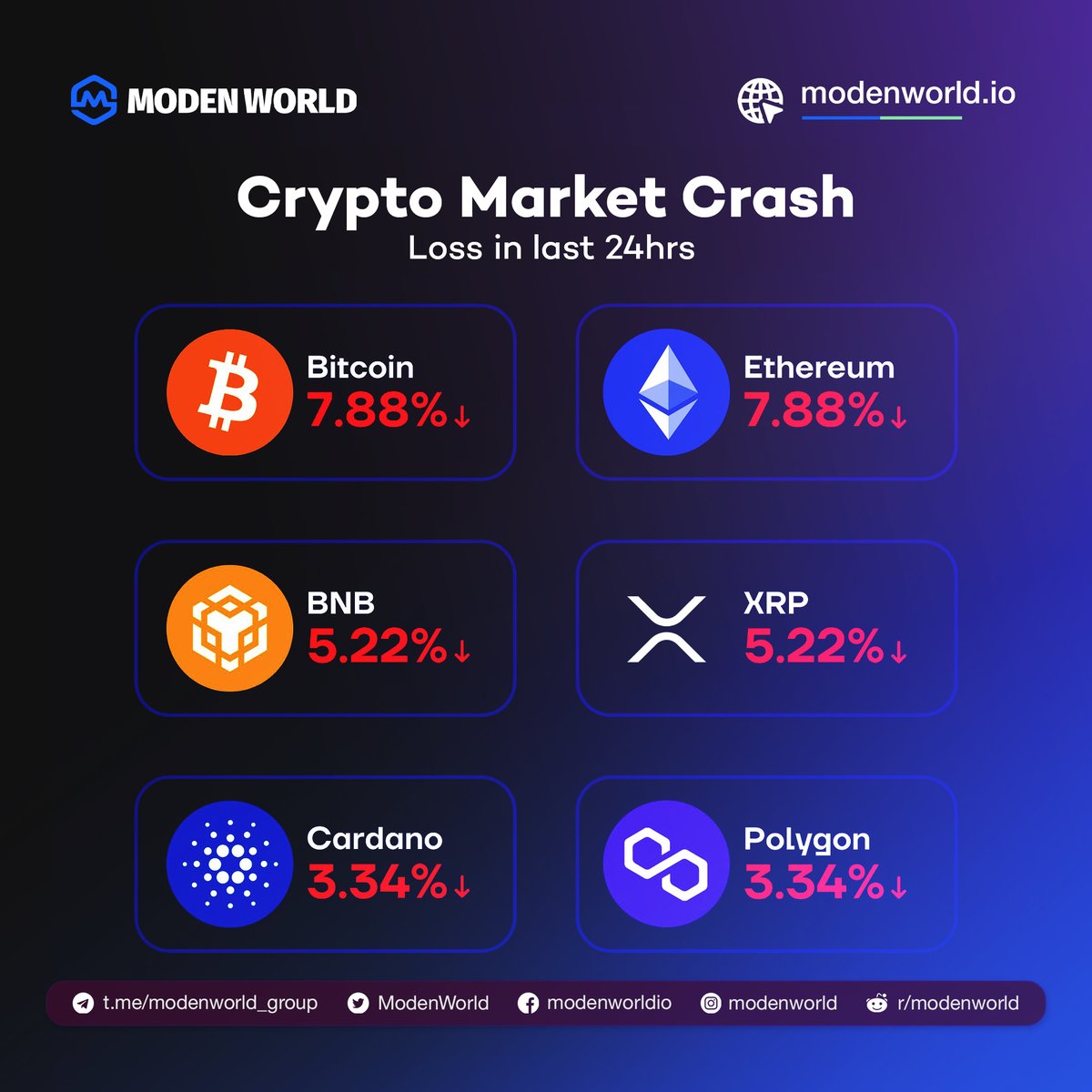 modenworld's tweet photo. 𝐀𝐫𝐞 𝐲𝐨𝐮 𝐬𝐭𝐢𝐥𝐥 𝐛𝐮𝐥𝐥𝐢𝐬𝐡 𝐨𝐧 𝐛𝐢𝐭𝐜𝐨𝐢𝐧? 𝐋𝐢𝐤𝐞 𝐚 𝐬𝐮𝐩𝐞𝐫𝐡𝐞𝐫𝐨 𝐰𝐢𝐭𝐡 𝐚 𝐜𝐚𝐩𝐞, 𝐈'𝐦 𝐡𝐞𝐫𝐞 𝐭𝐨 𝐩𝐫𝐨𝐭𝐞𝐜𝐭 𝐦𝐲 𝐢𝐧𝐯𝐞𝐬𝐭𝐦𝐞𝐧𝐭 𝐚𝐧𝐝 𝐬𝐚𝐯𝐞 𝐭𝐡𝐞 𝐝𝐚𝐲. 🦸‍♀️💰

👉 Learn more: https://t.co/QWbdO9tXPY

#modenworld #btc  #NFT #Blockchain  #cryptonews