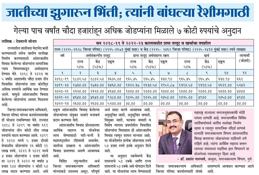 InfoNashik's tweet image. जातीच्या झुगारून भिंती त्यांनी बांधल्या रेशीमगाठी;
गेल्या पाच  वर्षांत चौदा हजारांहून अधिक जोडप्यांना मिळाले ७ कोटी रुपयांचे अनुदान
#nashik #intercast #marriage #administration #grants