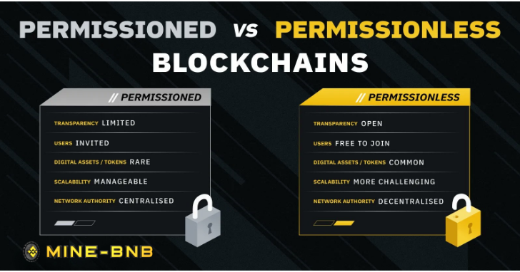 Mine-BNB tweet media