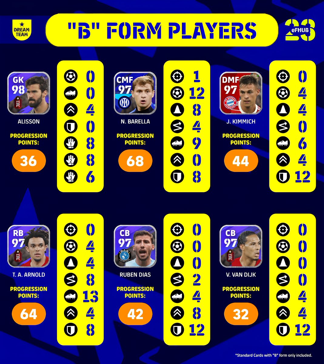 eFHUBx's tweet photo. PLAYERS WITH "A" FORM THIS WEEK IN #eFootball2023 !

➡️ https://t.co/EMNRU6jC9r

#eFootball2023Mobile | #eFootballHUB https://t.co/HoIcYlKGz2