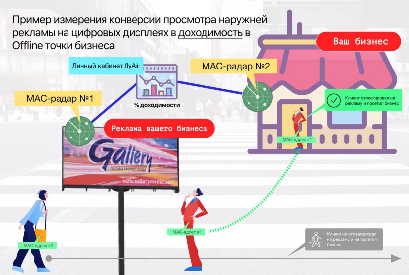 vvshoua's tweet photo. Анализ конверсии рекламы на внешних биг бордах. https://t.co/79i9ozjzXD