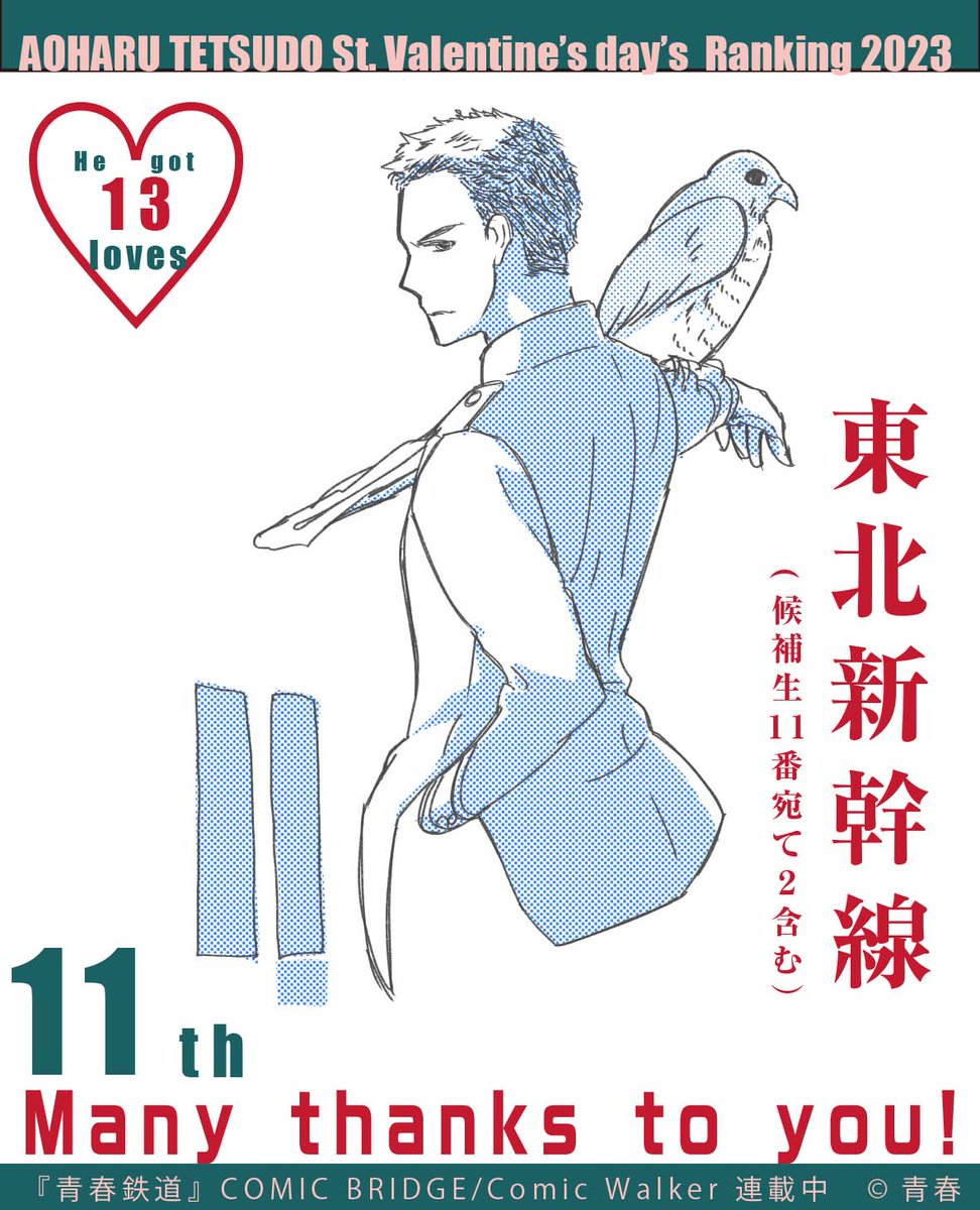 【青春鉄道バレンタイン2023 ランキング発表✨】

そして本日の発表のラスト❣
13コ💖を獲得の第11位はこの方です‼✨

明日もまた20時より、10位～5位を発表予定❣

どうぞお楽しみに‼

#青鉄VD2023 #青春鉄道 