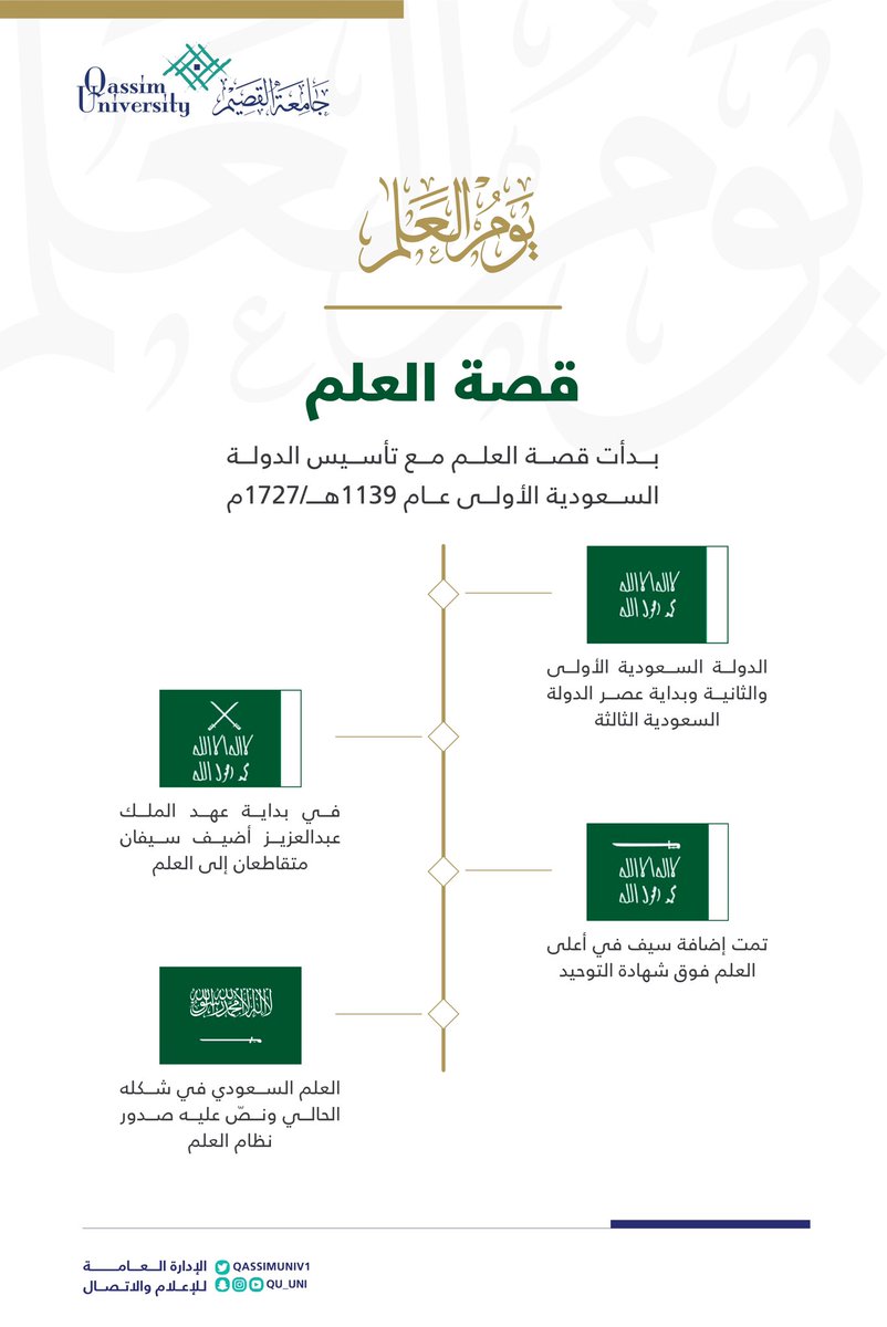 QassimUniv1's tweet photo. رحلة العلم .. من التأسيس إلى التوحيد.

#يوم_العلم
#جامعة_القصيم https://t.co/zDBcIhfGTk
