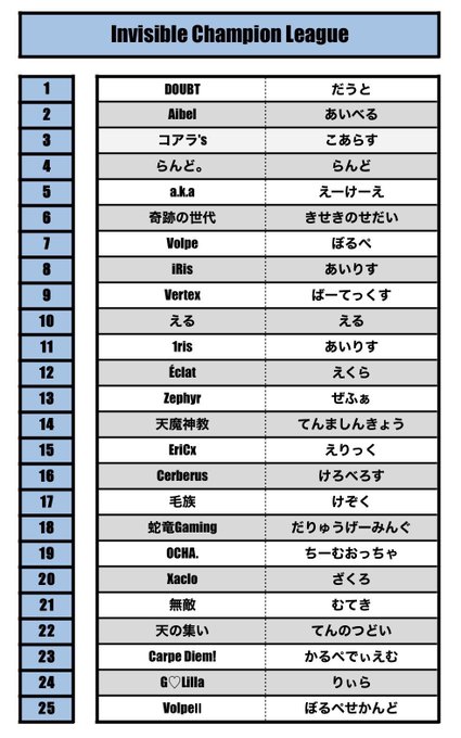 3月度-ICL-〜Invisidle Champion League〜day2賞金総額 3650022:00～生放送配信