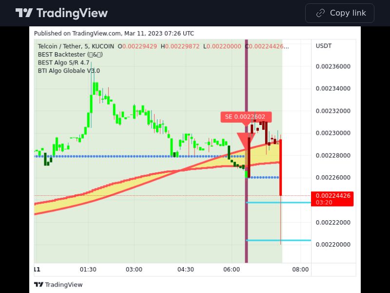 TradingView trade TEL 5 minutes 