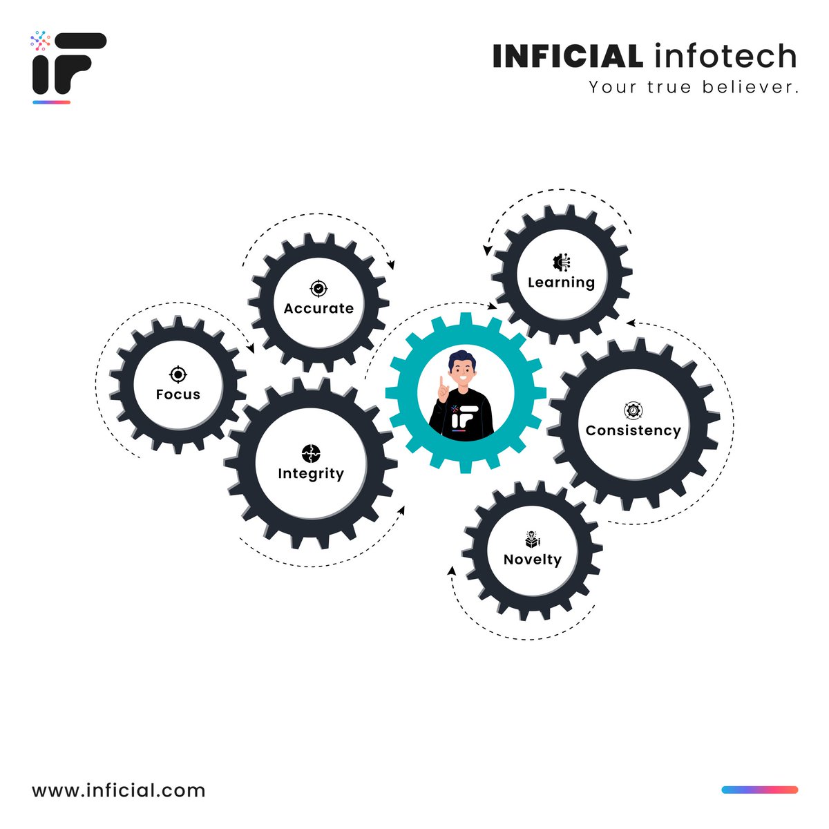 inficial's tweet photo. Technology is constantly evolving, but our commitment to our values never wavers.
.
.
.
.
.
.
.
.
#InFicial #infotech #technology #technology #value #innovation #visionary #ITcompany #IndianPride #surat #NewIndia #tech #it #developing #nation https://t.co/AgH5YLEoWk