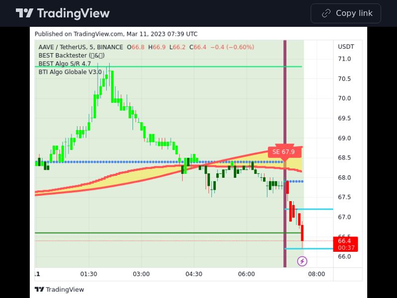 TradingView trade AAVE 5 minutes 