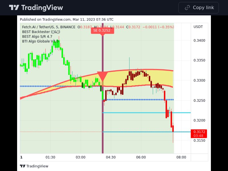 TradingView trade FET 5 minutes 