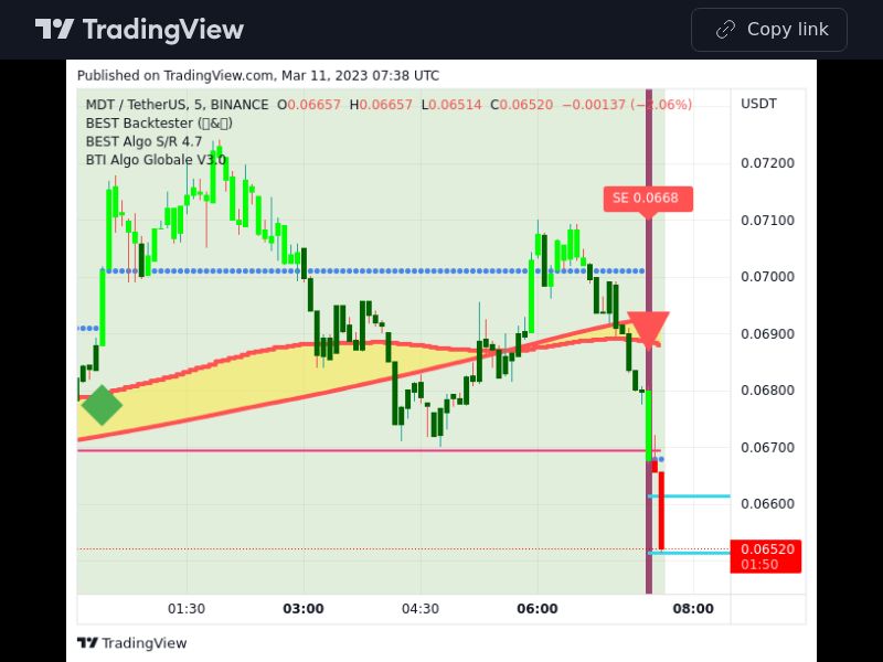 TradingView trade MDT 5 minutes 