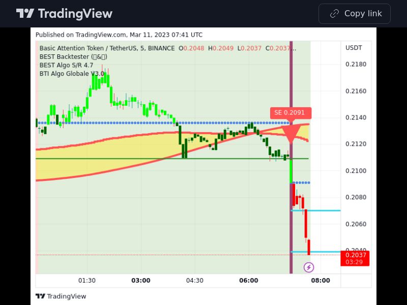 TradingView trade BAT 5 minutes 