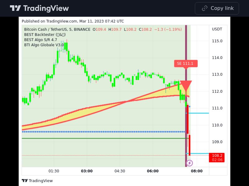 TradingView trade BCH 5 minutes 