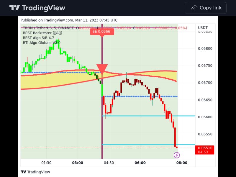 TradingView trade TRX 5 minutes 