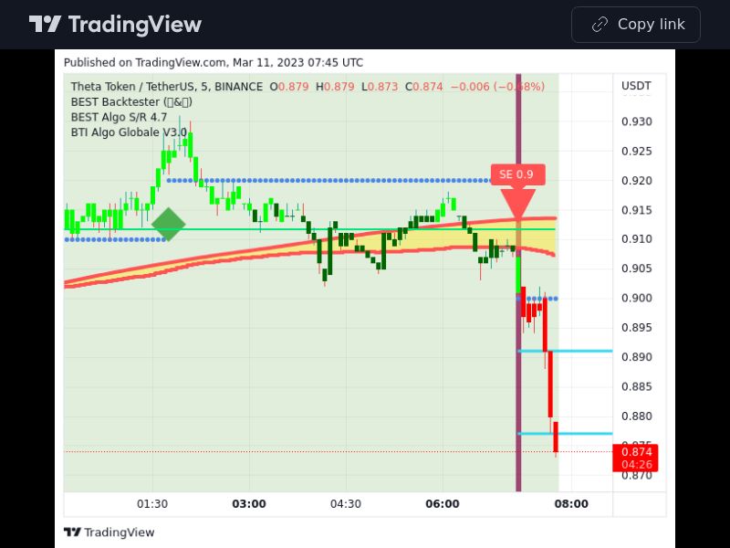 TradingView trade THETA 5 minutes 