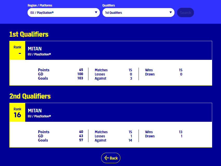 C'est fascinant de voir qu'en seulement un mois vous pouvez être exclu du 1er qualifier de l'#eFootball open et participer au qualifier 2 de la même compétition sur #eFootball2023 

Le tout sur <a href="/PlayStation/">PlayStation</a> avec la bénédiction de <a href="/Konami/">Konami</a> 🫵

e-football.konami.net/open/2023/it/r…