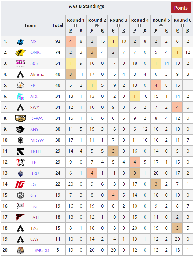 Liquipedia Apex Legends on Twitter "The ALGS pro leagues are back. MST are dominating APAC