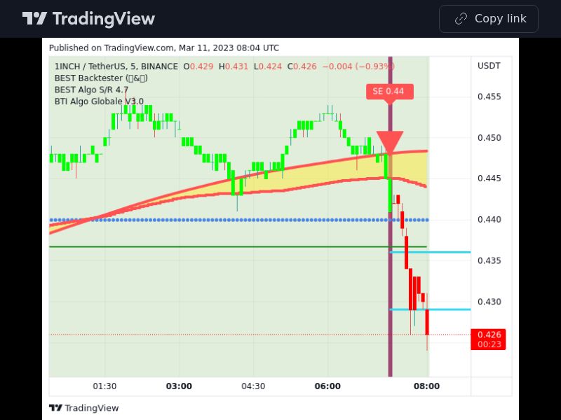 TradingView trade 1INCH 5 minutes 