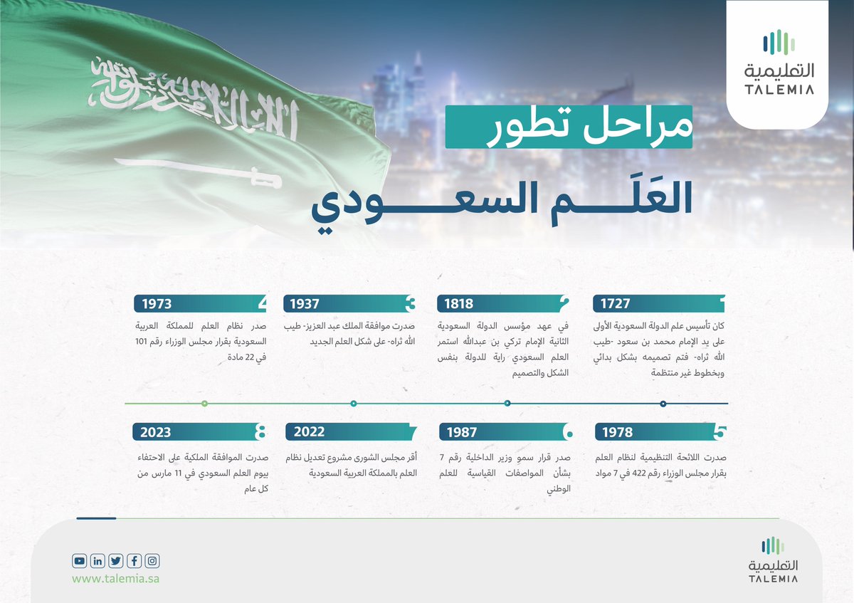 Talemia_sa's tweet image. قصة راية.. تروي الأمجاد
#يوم_العَلَم
#يوم_العَلَم_السعودي