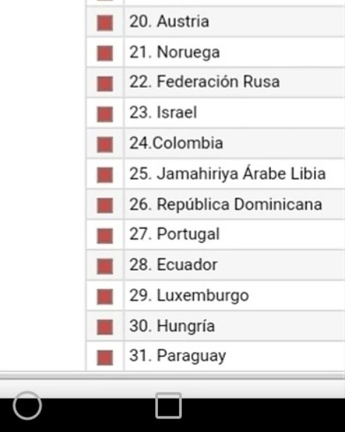 CarlitosWayFire's tweet photo. Mes de febrero 2023!
#YEAH
Los primeros 31 países de los 169 que se conectan a my radio✌️
💪👣
🎤✈️👉 https://t.co/1gKwDUQkfW
#carlitosway
#ElExorcista
#lostullidos
#crway https://t.co/VMqjYpWXgp