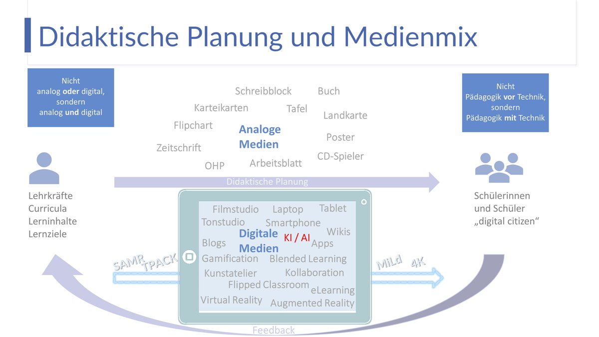 HPoelert's tweet photo. @TR_at_Schule @Herr_Nuxoll @annekatweiss Freue mich auf die Folge (höre #Doppelstunde immer gerne auf dem Schulweg), danke Euch!
Und gleich eine gewagte These, ohne reingehört zu haben: Es geht bei der Frage analog/digital nicht um entweder-oder, sondern um sowohl-als-auch...oder kommt Ihr auf ein anderes Ergebnis?🤔😉 https://t.co/33lPlk8JzE