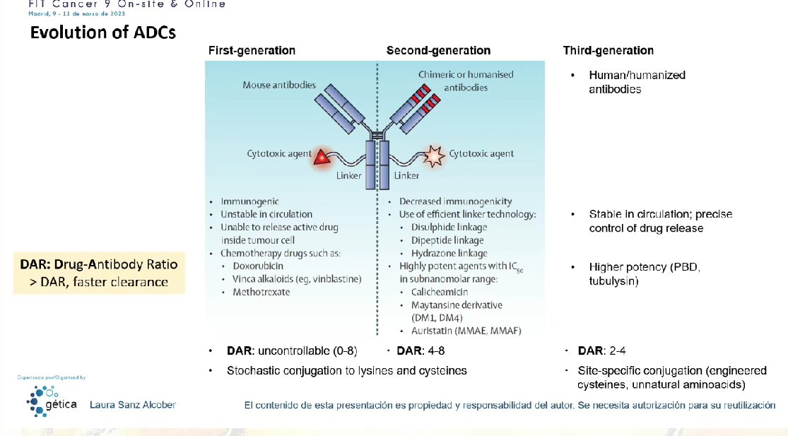 InfoGetica's tweet photo. #FITCancere9 Evolution of ADCs from the beginning to the current 3rd generation.
#immunoconjugates https://t.co/OF808t0Ixa