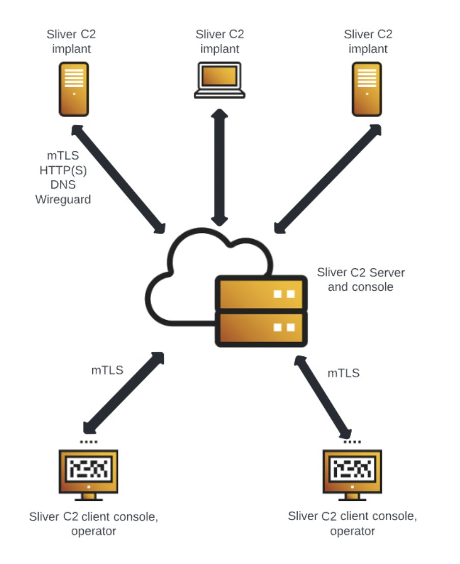0xor0ne's tweet image. Analysis of Sliver (Adversary Emulation Framework) internals by @cybereason
cybereason.com/blog/sliver-c2…
#c2 #commandandcontrol #infosec #cybersecurity