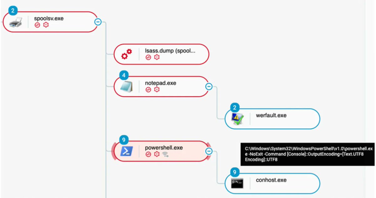 0xor0ne's tweet image. Analysis of Sliver (Adversary Emulation Framework) internals by @cybereason
cybereason.com/blog/sliver-c2…
#c2 #commandandcontrol #infosec #cybersecurity