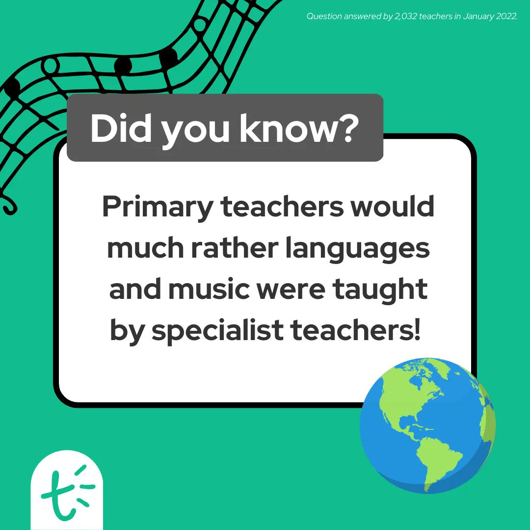 Primary teachers would much rather languages and music were taught by specialist teachers! 

What do you think? Let us know below👇