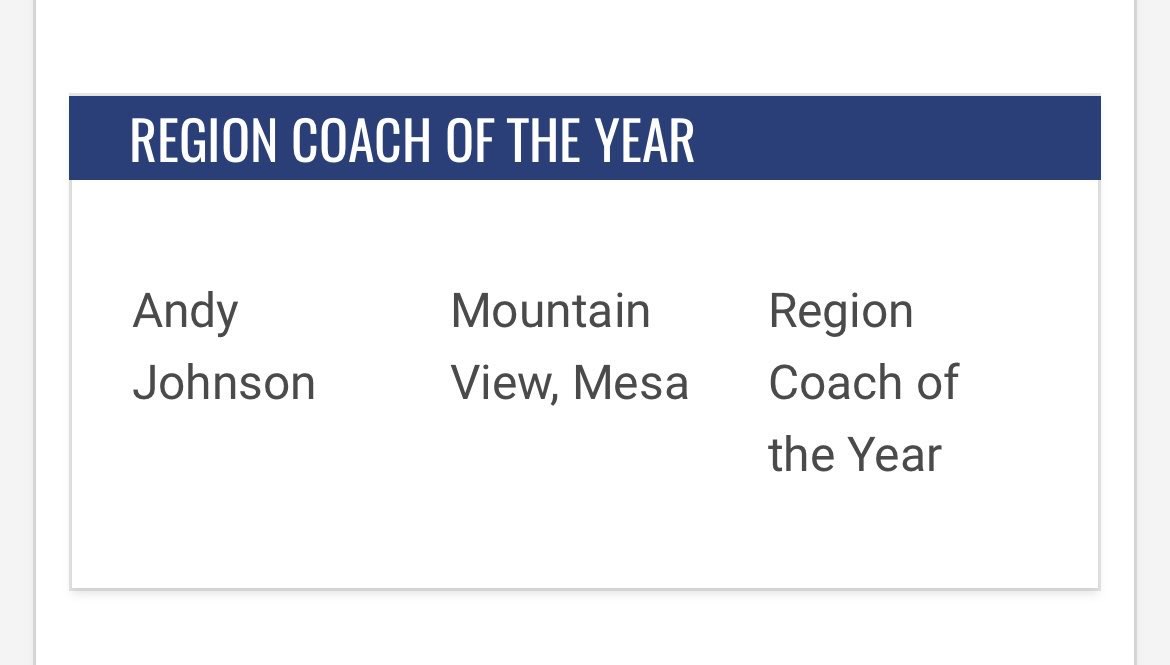 mvt_boysbball's tweet photo. Congrats to Mountain View Head Basketball Coach Andy Johnson @CoachAJohnson on winning the Region Coach of the Year Award‼️ https://t.co/eQY2LrFynx
