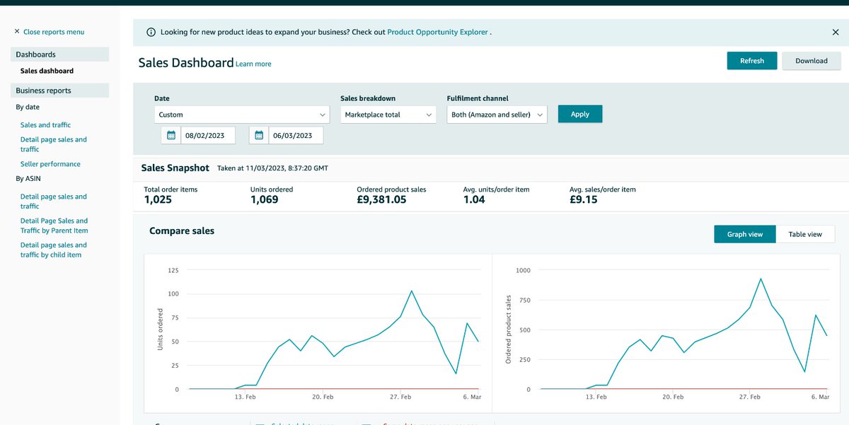 shahzaibAmazonn's tweet image. We just launched this product on 13th February, in UK Market,
And now we&apos;re going to pick up goods in bulk quantities.
#Amazon #amazonfba #amazonppc 
#business #virtualassistant #Growth