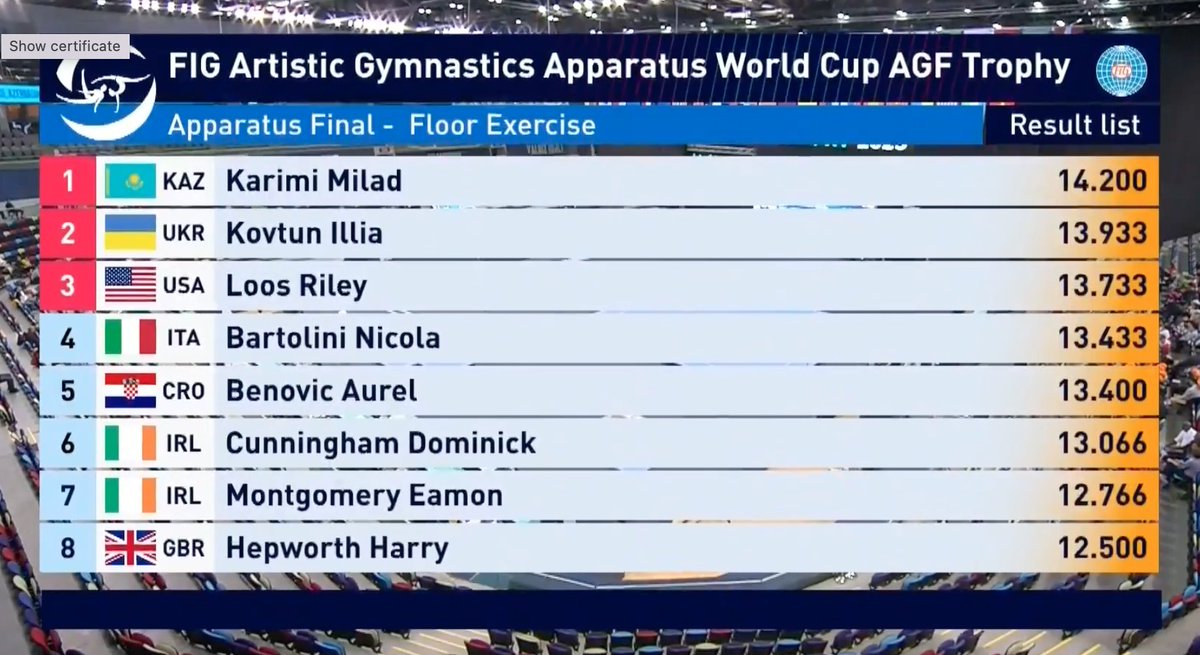 World Gymnastics tweet media