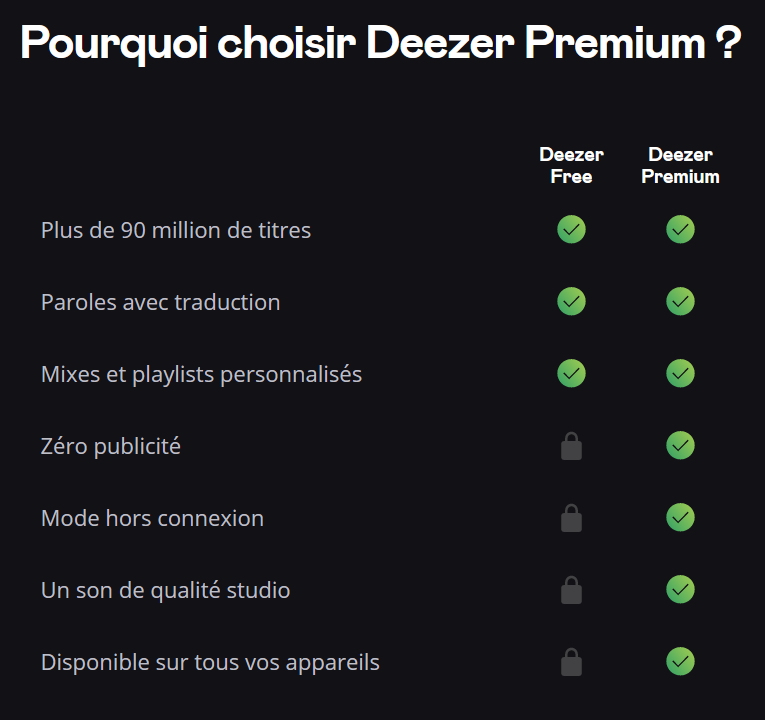 consobat's tweet photo. @DeezerFR @FnacVousAide
Bonjour, suite à l'achat d'une Carte cadeau Deezer Premium https://t.co/kmeTUPgZ6W, je constate que je n'ai pas accès aux fonctionnalités HiFi de l'offre.
Le support Deezer par mail m'explique que c'est normal et qu'il ne peut (veut ?) rien faire. 1/2 https://t.co/jS9UOlDtH9