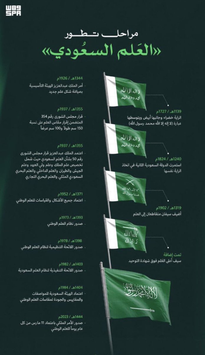 starclubjazan's tweet photo. مراحل تطور العلم السعودي #يوم_العلم https://t.co/dcKwfMm57n