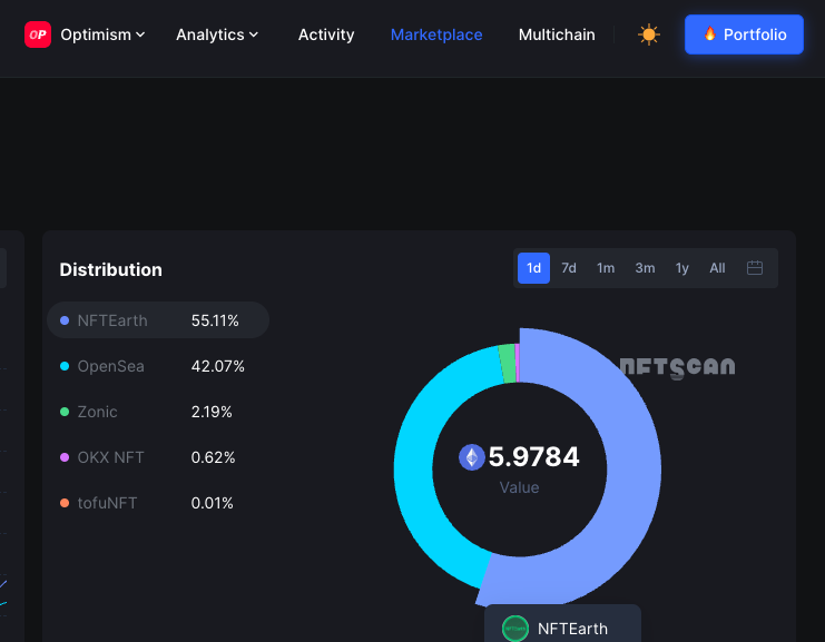 L2DAO_Intern | L2DAO tweet media
