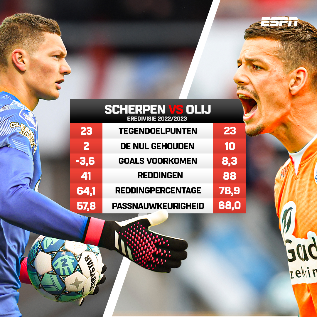 ESPNnl's tweet photo. Nick Olij 🦁❌ 𝙫𝙨 Kjell Scherpen 🦁

𝐒𝐩𝐚𝐫𝐭𝐚 𝐑𝐨𝐭𝐭𝐞𝐫𝐝𝐚𝐦 - 𝐕𝐢𝐭𝐞𝐬𝐬𝐞 ⚔️
⏰ 21:00
📺 ESPN 2
#SPAVIT