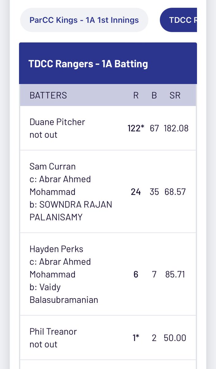 Chasing 166, you might like this ⁦<a href="/shortflyslip/">Andrew</a>⁩ Done and dusted in 19 overs.
