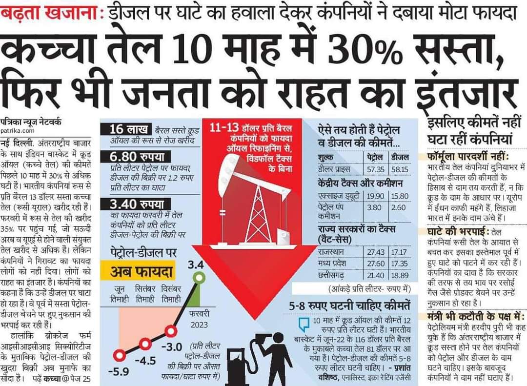 तेल का खेल!

कच्चे तेल की कीमत 10 माह में 30% गिरी, फ़ायदा जनता को मिलना चाहिए था लेकिन ख़ज़ाने मित्रों की कंपनियों के भरे गए

एक बार फिर इस सरकार के राज में पूँजीपति मित्रों की मौज और जनता से लूट का उदाहरण सामने है
#PetrolDieselPrice #ModiAdaniBhaiBhai
#भाजपा_हटाओ_देश_बचाओ