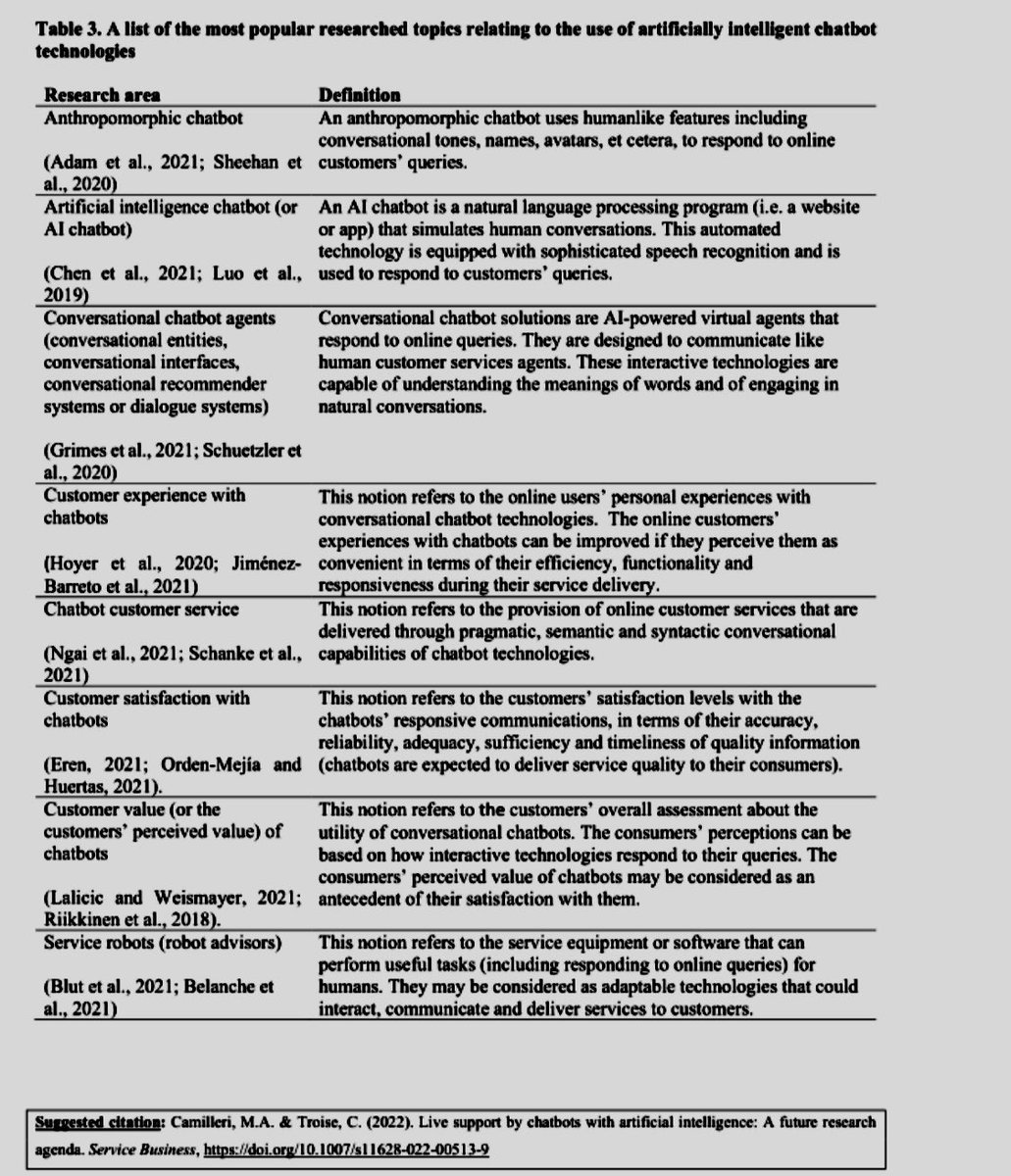 MarkCamilleri's tweet photo. Very pleased to share my article on #AI #Chatbots (published thr’ @SpringerNature’s #ServBus). Now it includes #fullcitation details 😃

This research provides a list of theories relating to #HumanComputerInteractions AND outlines #FutureResearch avenues!

https://t.co/6LhbatPHCr https://t.co/9WOWZRLggI