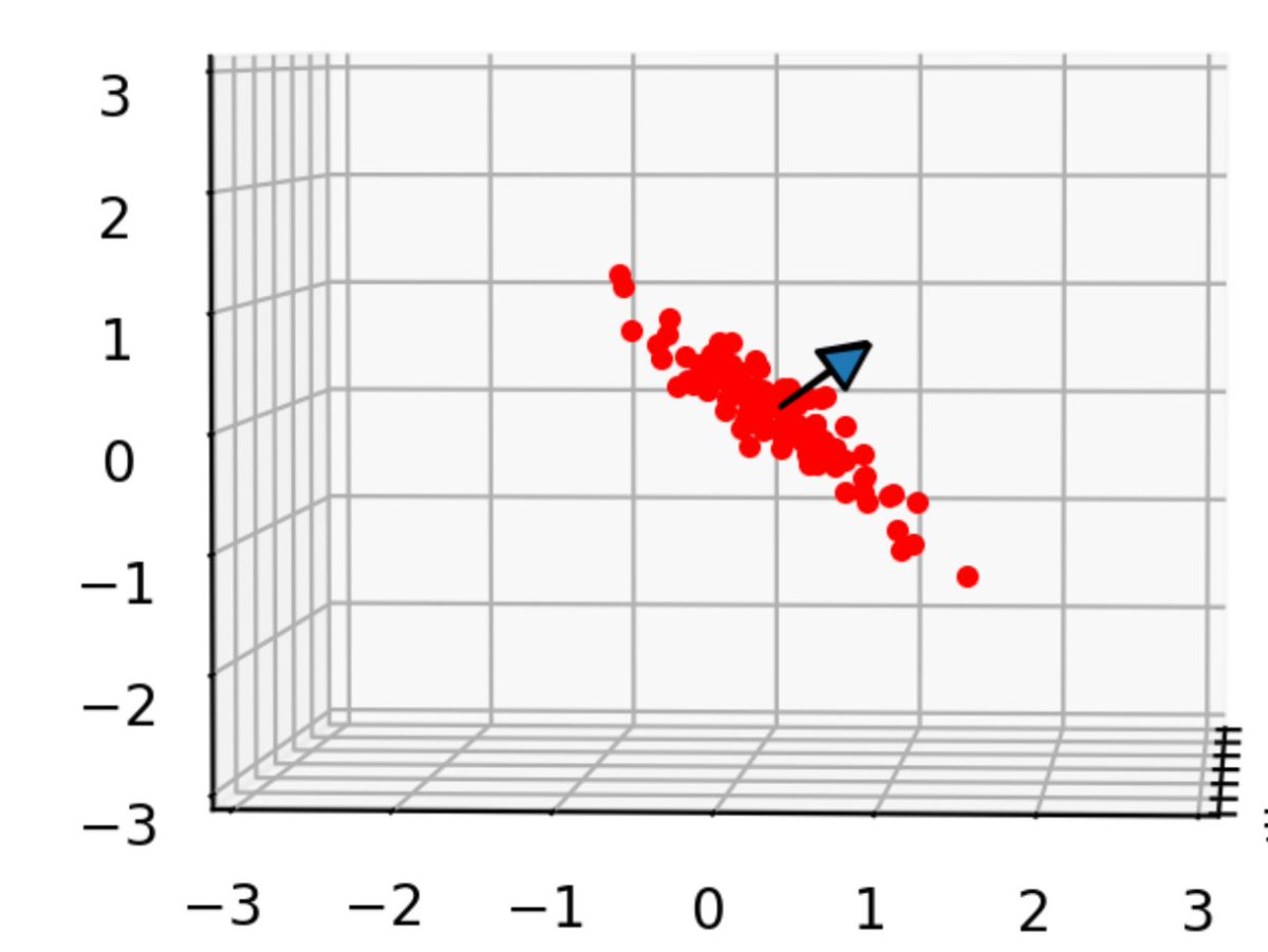Atsushi_twi's tweet image. We released normal vector estimation codes and docs in PythonRobotics🎊
Doc: Normal vector estimation — PythonRobotics documentation atsushisakai.github.io/PythonRobotics…
Code: github.com/AtsushiSakai/P…
#PythonRobotics #PointCloud #Python #AI #Robotics