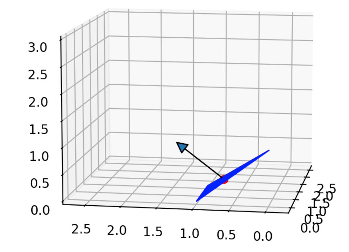 Atsushi_twi's tweet image. We released normal vector estimation codes and docs in PythonRobotics🎊
Doc: Normal vector estimation — PythonRobotics documentation atsushisakai.github.io/PythonRobotics…
Code: github.com/AtsushiSakai/P…
#PythonRobotics #PointCloud #Python #AI #Robotics