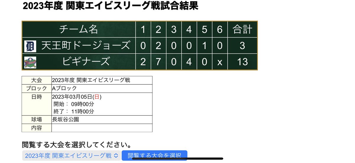 【関東エイビスリーグ】
Aブロック
実績のある両チームの対戦

盟主ビギナーズが圧巻の攻撃でドージョーズを大破

エグいの由来はビギナーズからか⁈

ドージョーズは次戦、仕切り直し白星を目指す

#やっぱエイビスてエグいわ