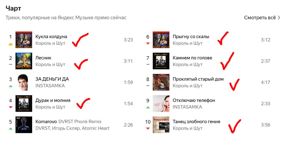 grajdan's tweet photo. Вау! ...на Яндекс Музыка треки группы Король и Шут занимают почти все верхние строчки https://t.co/TVAJGTHfG1