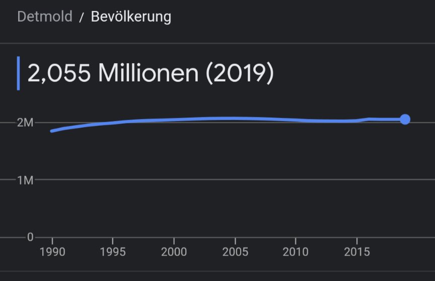Zkabadu's tweet image. Kritisches Nachdenken. So wichtig! #Detmold #Einwohnerzahl #GoogleFail #GrößteKleinstadtDerWeltVonDeutschland