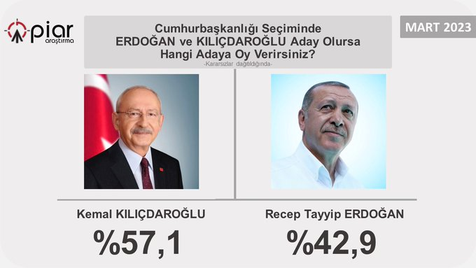 Ha gayret az kalmış 10 senedir uğraşıyoruz, nihayet yetişeceğiz kemıl'a...  🤣🤣🤣🤣🤣

Ufak atın da sizin civcivler sindirsin...

 #cumartesi