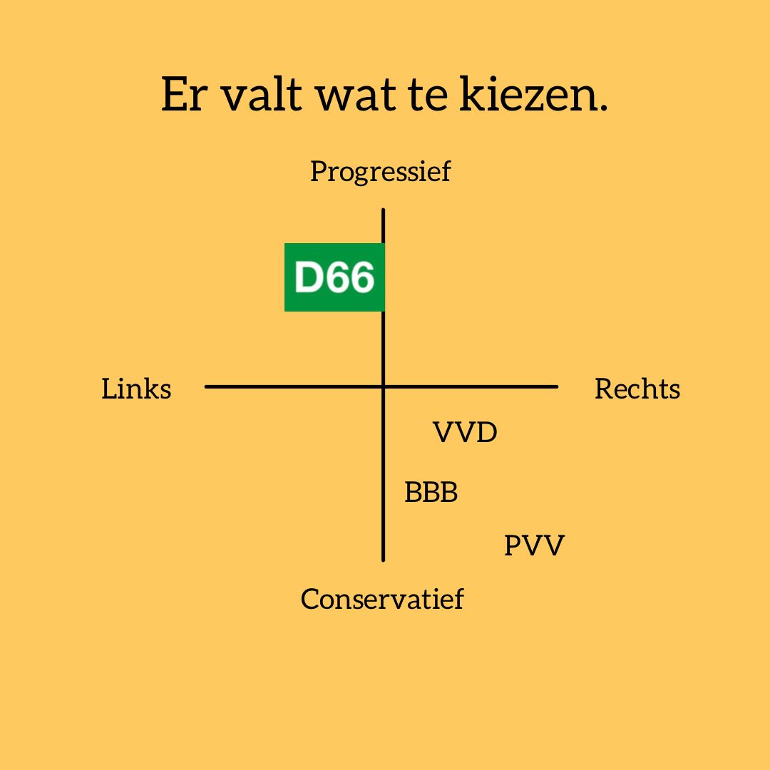 De keuze 15 maart is helder; kiezen we voor stilstand of voor vooruitgang? D66 wil vooruit. 

We willen de klimaatcrisis aanpakken, onze natuur herstellen, boeren perspectief bieden en huizen bouwen voor iedereen die nu achter het net vist. 

Stop stilstand. Stem vooruit.