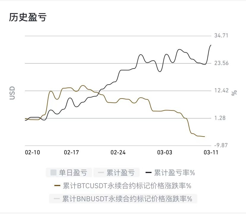 DekolarTerry's tweet photo. 踏踏实实做量化不好吗？ https://t.co/5gSgrTnVHO