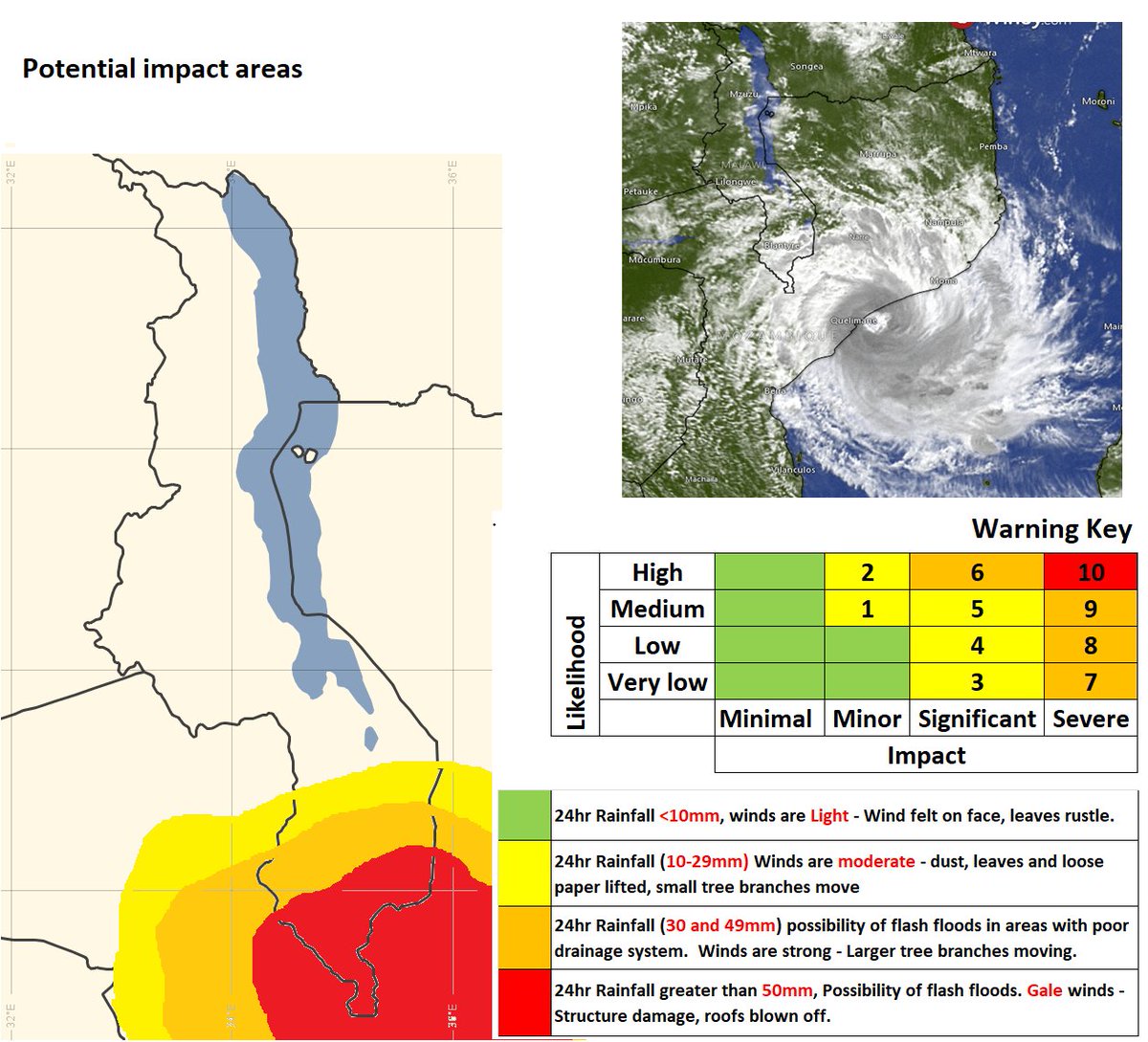 Tropical Cyclone #FREDDY is only 42km away from Mozambique coast but its leading edge has already reached parts of Southern #Malawi. 
 75% projection chance of possible torrential rainfall related to FREDDY over Southern Malawi exceeding 150mm in 24 hours on Saturday to Sunday.