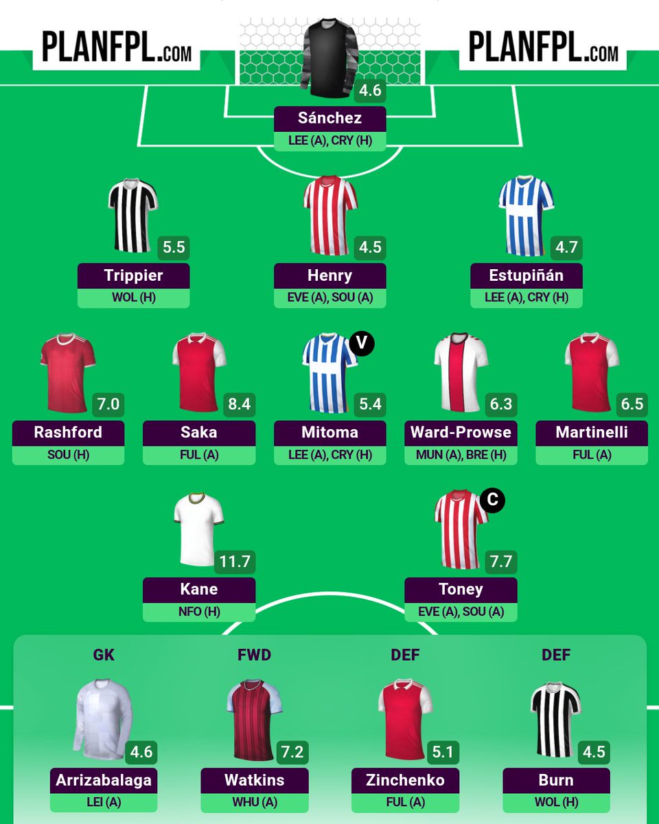 fpl_hamstring's tweet image. GW27 ready to go! ✅

Rolling the FT
Toney ©️

OR: 530k
itb: 8.3m

Let&apos;s see what happens with Sanchez.
Waiting for miracles from Ward-Prowse ✨

Good luck! 🤞🏻
#FPL #FPLCommunity